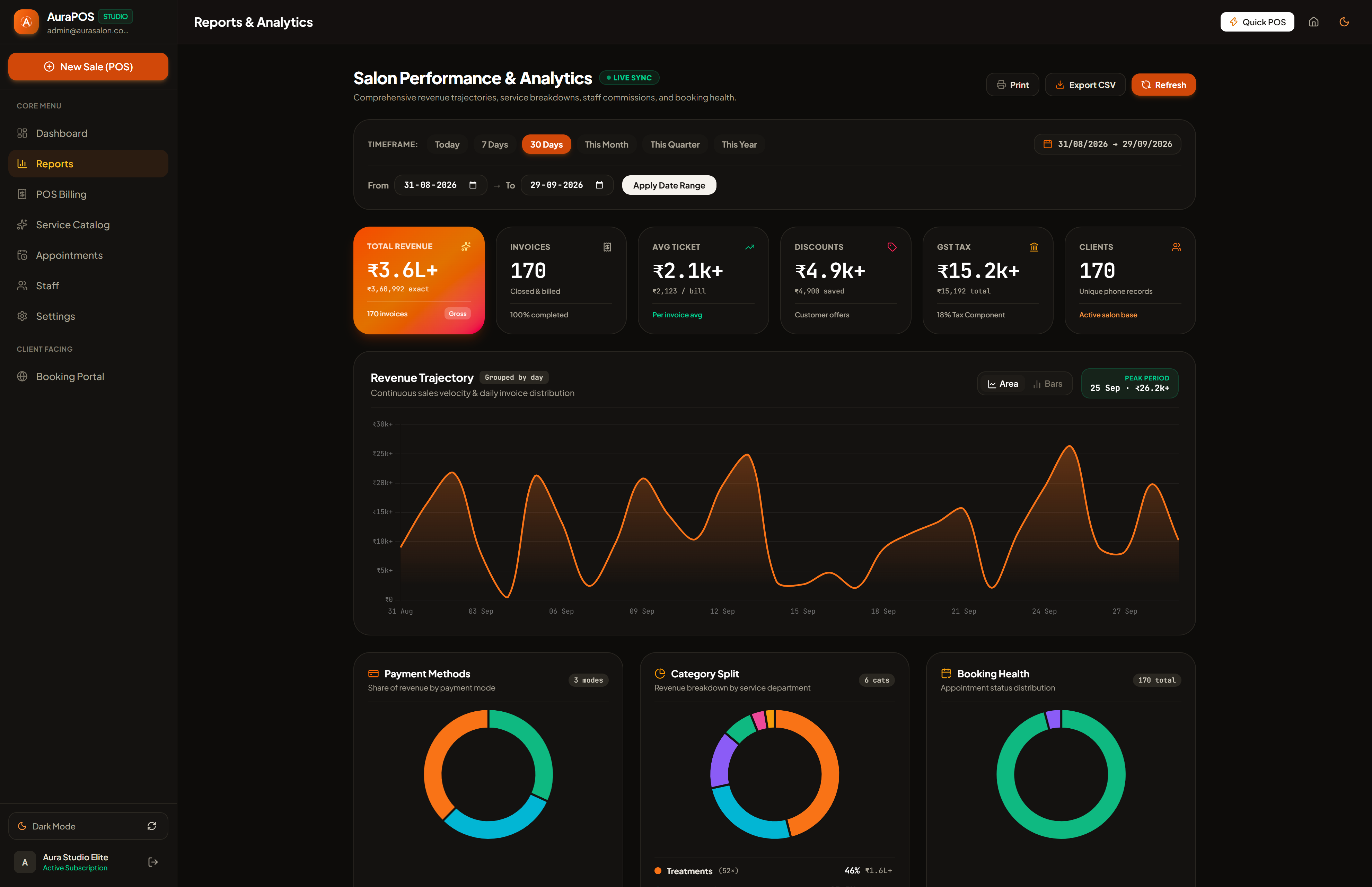 AuraPOS Studio Advanced Reports & Analytics Preview